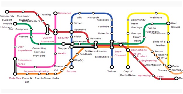 subway-map-visualization-jquery-navigation-menu-plugins