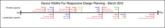simple-device-diagram