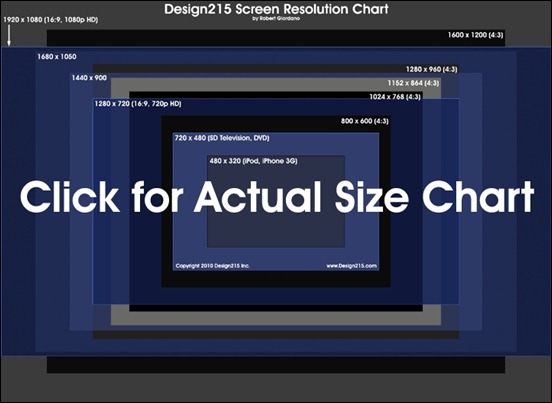 screen-resolutions-chart