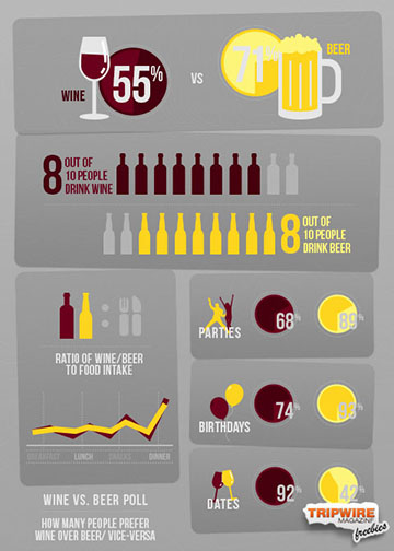Wine-Beer-Infographis