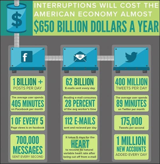 social-media-information-overload