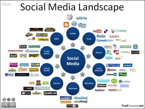 the-future-of-social-media-marketing-2013