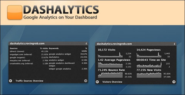 dashalytics