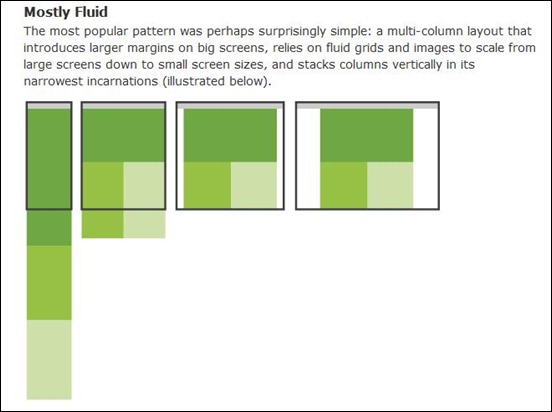 Multi-device-Layout-patterns