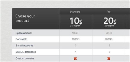 psd-table