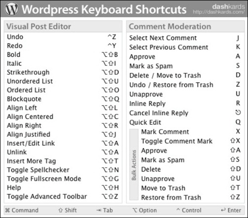 wordpress-keyboard-shortcuts-cheat-sheet