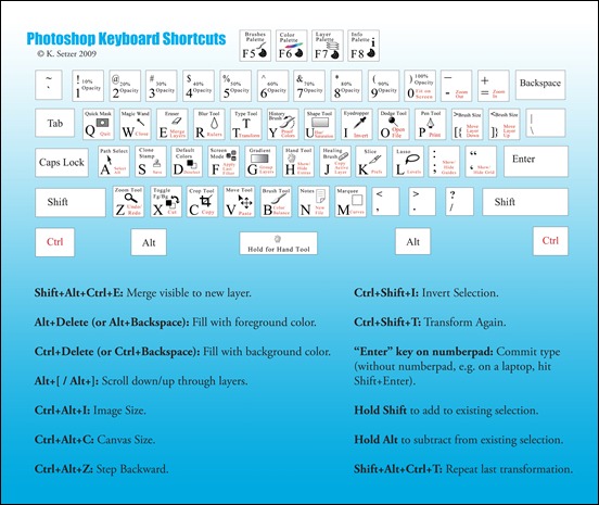 photoshop-keyboard-shortcut-wallpaper-