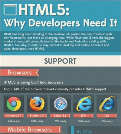 html5-why-developers-need-it