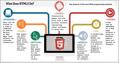 what-does-html5-do