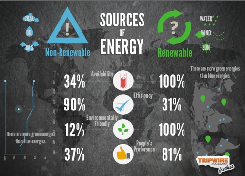 Freebie Friday – Handy Infographics On Sources Of Energy Design Elements