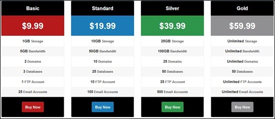 responsive-target