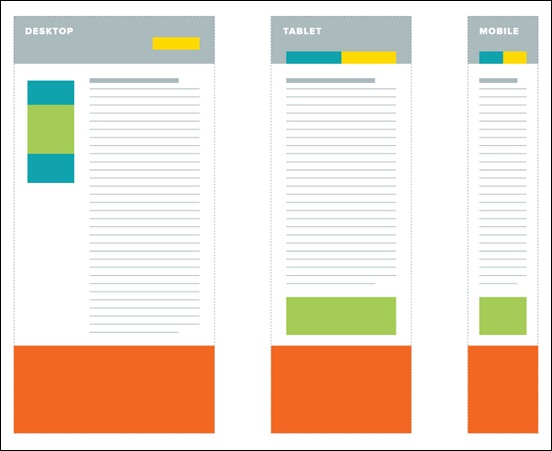 scalable-navigation-patterns-responsive