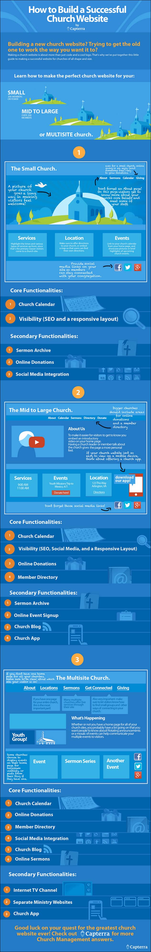 How to Build a Successful Church Website