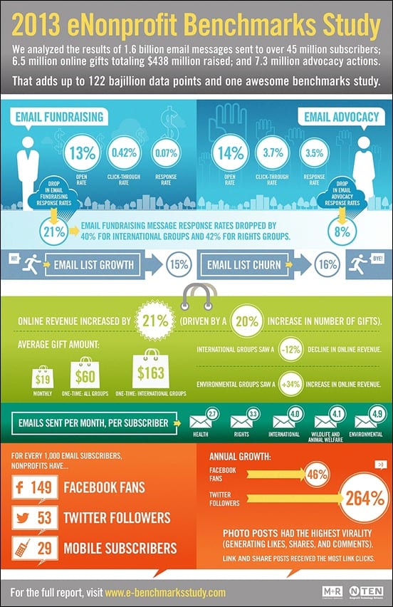 2013-enonprofit-benchmarks-study