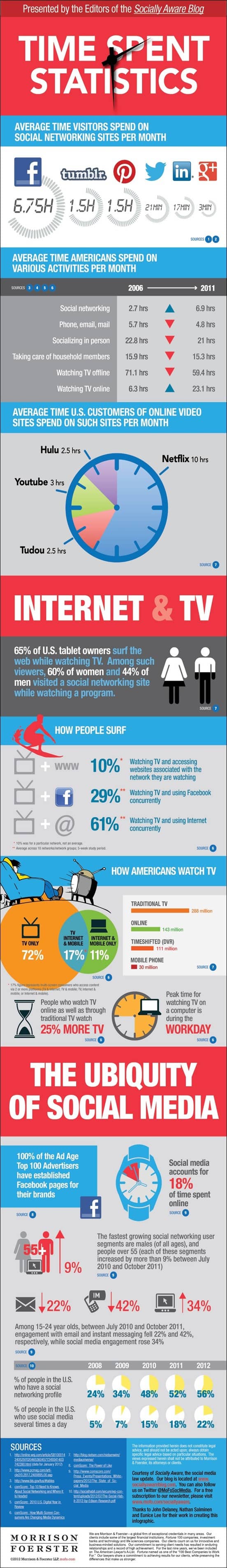 how-social-media-usage-will-change-in-2013