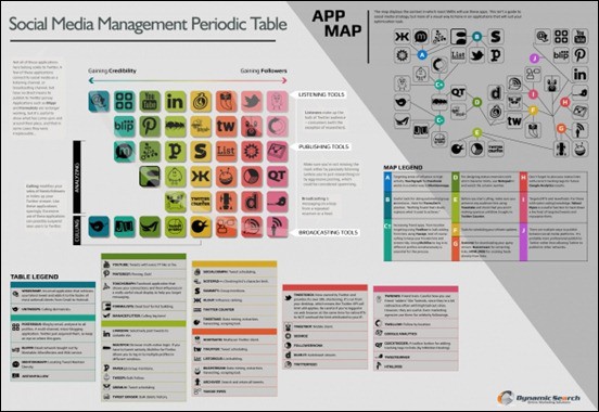 social-media-managemtn-periodic-table