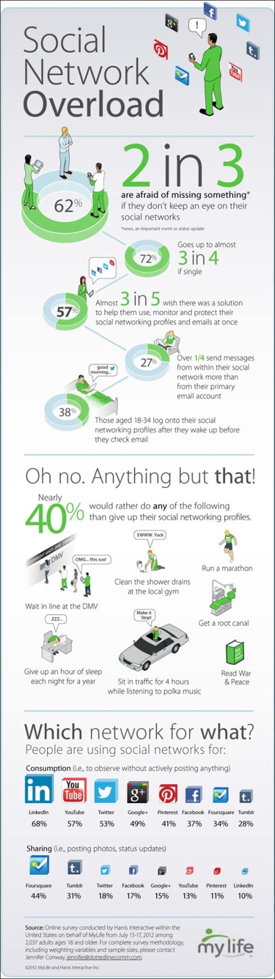 social-media-network-overload-comes-with-its-own-unhealthy-dose-of-addiction