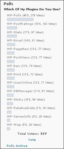 Poll-results