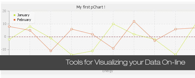 Anychart Flash Chart Component